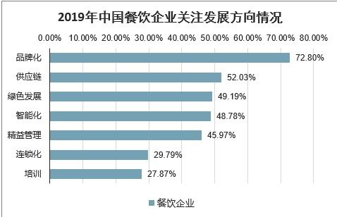 2021-2027年中國餐飲管理軟件行業(yè)前景研究與市場調(diào)查預(yù)測報告