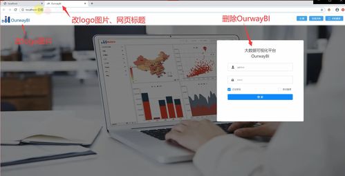 原來BI軟件的單點登錄與個性化開發(fā)如此簡單