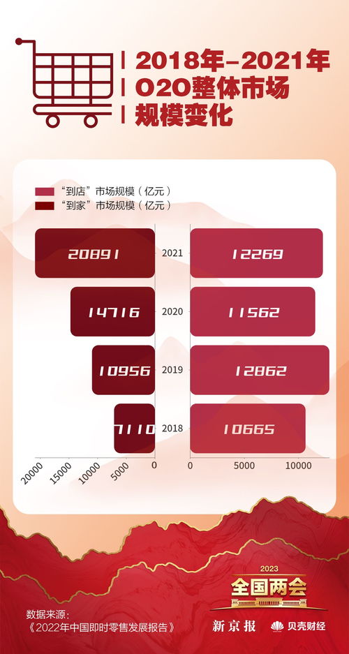 數(shù)讀兩會(huì) 恢復(fù)和擴(kuò)大消費(fèi)成重點(diǎn)，哪些省份最愛‘買買買’？臨沂企業(yè)ERP銷售觀察