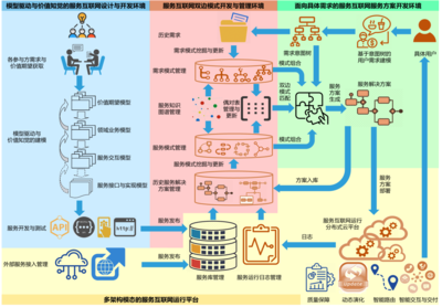 服務互聯(lián)網(wǎng)理論與技術(shù)研究項目順利通過綜合績效評價，引領(lǐng)網(wǎng)絡技術(shù)新突破