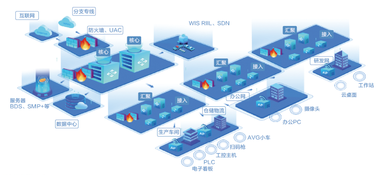 構(gòu)建未來園區(qū) 基于Wi-Fi 6、工業(yè)無線零漫游與5G技術(shù)的企業(yè)智慧網(wǎng)絡解決方案